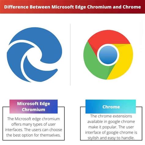 google chrome vs microsoft edge reddit, Microsoft edge vs google chrome: which browser is best?. Microsoft edge vs chrome which is the best web browse