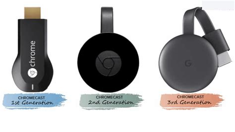 google chromecast comparison, Chromecast génération joyofandroid 3ème 1ère 2ème hype. Comparison chart of chromecast, apple tv and roku content options