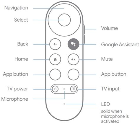 google chromecast instructions, Chromecast marche. Google chromecast ultra : comment l'installer et comment fonctionne