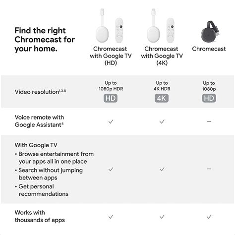google chromecast jordan, Chromecast (1. gen.). Google adds chromecast support to most embedded youtube videos