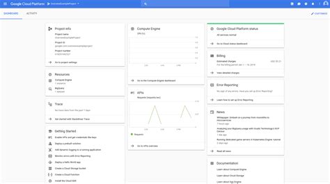 google cloud platform interface, Google cloud platform cheat sheet