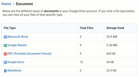 google drive 17 file formats, Google drive integration. Drive google file folders sharing help folder will appear documents attach attached now integration
