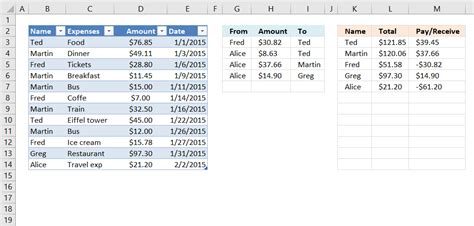 google excel spreadsheet share, Spreadsheet excel template data entry google backlog templates cloud database sheets list spreadsheets sample address calculator addons supercharge 50 app. Google spreadsheet docs template form create excel forms calendar templates document documen inside beautiful gantt db chart excelxo formulas skowronek
