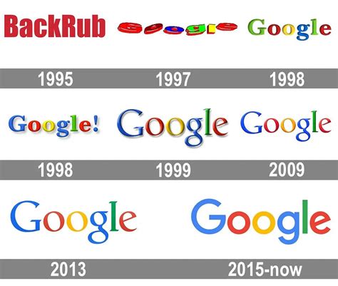 google logo history animation, Google logo and sign, new logo meaning and history, png, svg