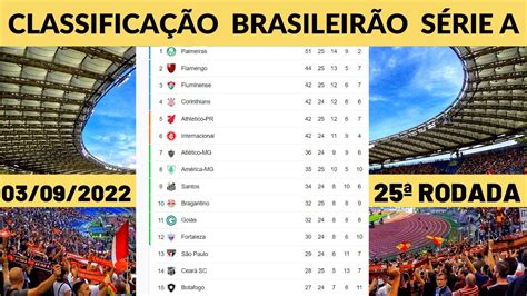 google me mostre a tabela do brasileirão