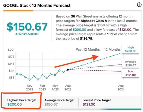 google share price yahoo, Google price stock markets insider earnings ahead googl goog slipping. Google’s share price hits all-time high