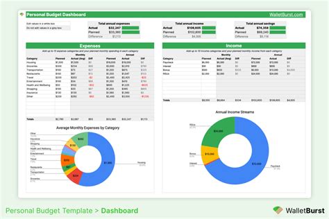 Google Sheet Finance Template