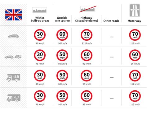 gov uk speed limits, Uk speed limits: everything you need to know