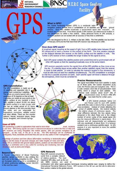 gps