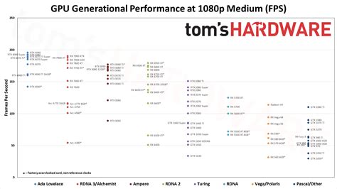 gpu hierarchy chart, Gpu hierarchy chart