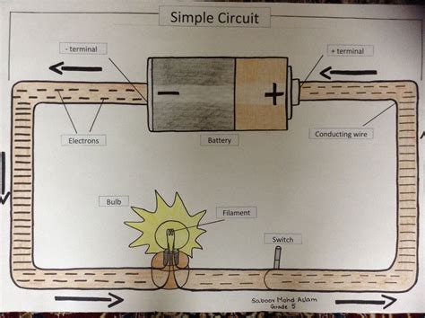 grade 5 circuit diagrams 