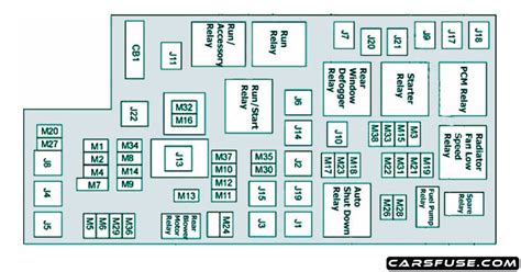 grand caravan fuse diagram 