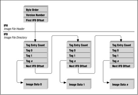 graphics file format summary, Graphic file format