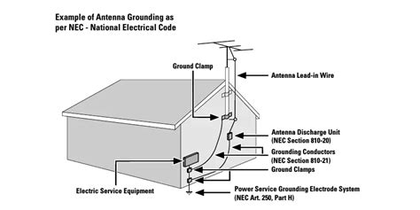 grounding wiring diagram for antenna tv 