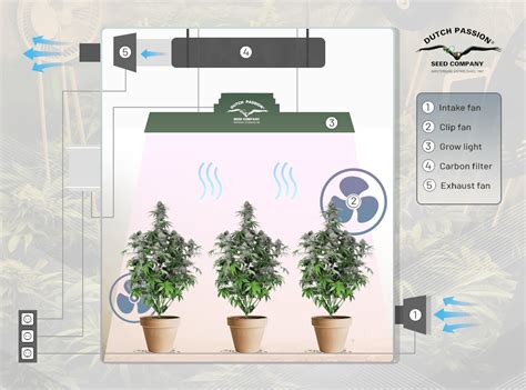 grow indoor vent diagram 