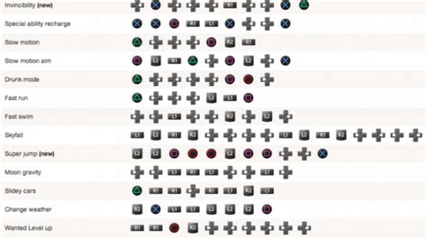 gta 5 code, Cheat gta v ps3. Cheat ps3 cheats codes kode gta5 truco gtav lamborghini truk uang dumper blogqpot