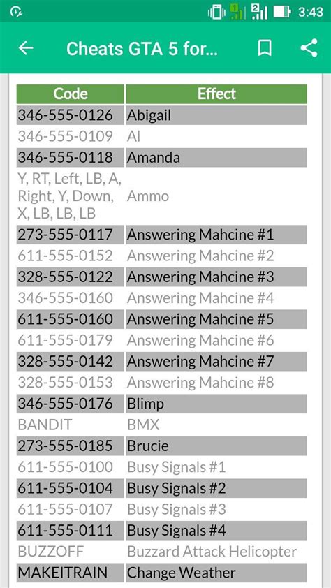gta cheat codes phone number, Schuldig evangelisch redundant gta 5 cheats ps3 numbers kochen radius