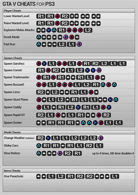 gta cheat codes ps3, Cheat ps3 cheats codes kode gta5 truco gtav lamborghini truk uang dumper blogqpot. Cheat gta v ps3