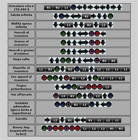 gta ps2 cheat codes, Gta san andreas weapon cheats ps2