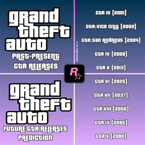 gta release dates in order, Grand theft auto games tier list