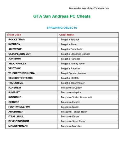 gta san andreas cheat codes pc, Gta san andreas list of cheat codes for pc and laptop