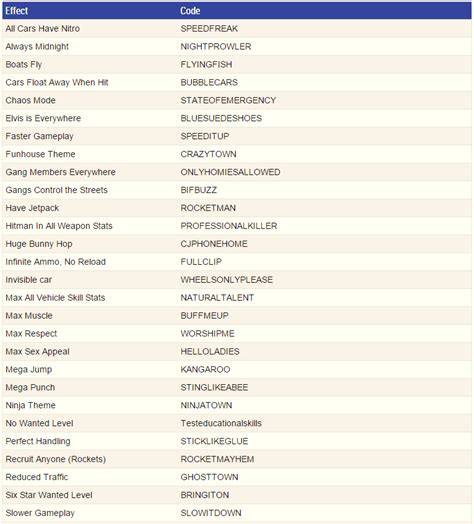 gta san andreas cheat codes pc for bikes, Gta san andreas list of cheat codes for pc and laptop