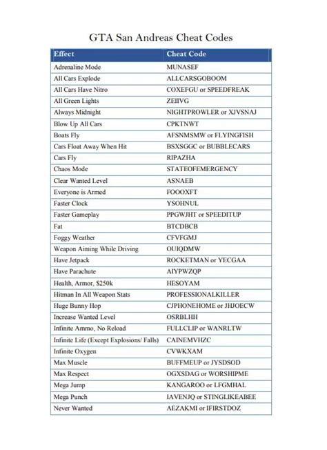 gta san andreas cheat codes pdf, Cheat codes of gta san andreas docshare tips