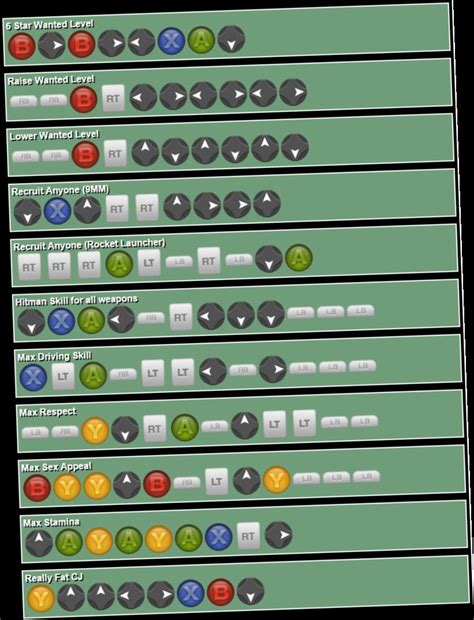 gta san andreas cheat codes xbox, Heimat freut mich, dich kennenzulernen whiskey gta san andreas android