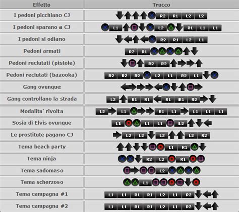 gta san andreas jetpack cheat, Gta san andreas cheats xbox 360 jetpack