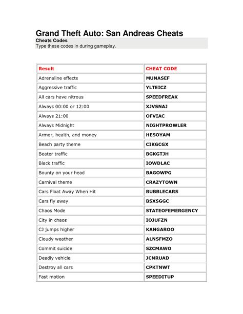 gta san andreas territory cheat, Gta san andreas gangs map
