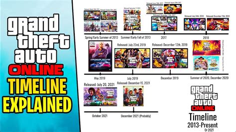gta timeline in order, The full gta 5 online timeline (2013-2021)