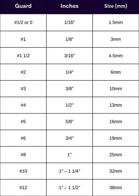 Guard Length Chart