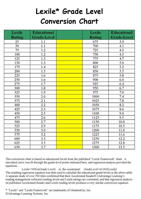 Guided Reading And Lexile Conversion Chart