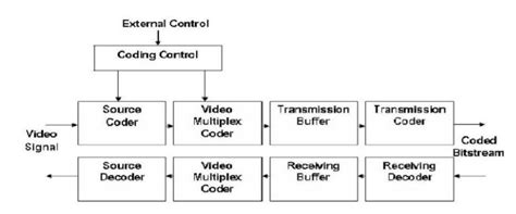 h 261 encoder block diagram 