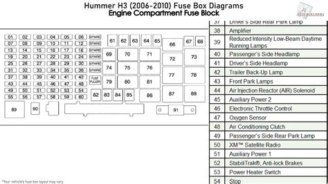 h3 fuse panel diagram 