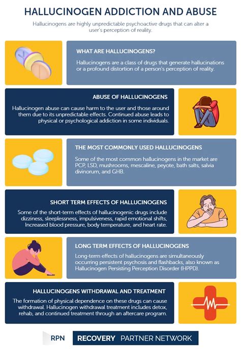 hallucinogenic drug