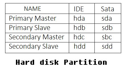 hard disk in linux, Linux hard disk/drive