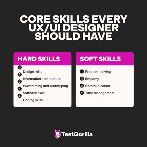 hard skills ui/ux, Ui/ux skills matrix template to evaluate designers level