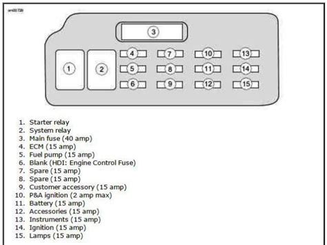 harley davidson fuse diagrams 