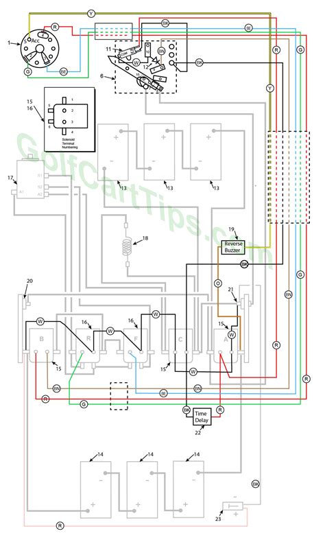 harley davidson golf cart diagram 