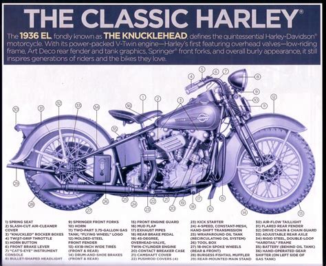 harley davidson motorcycle diagrams 