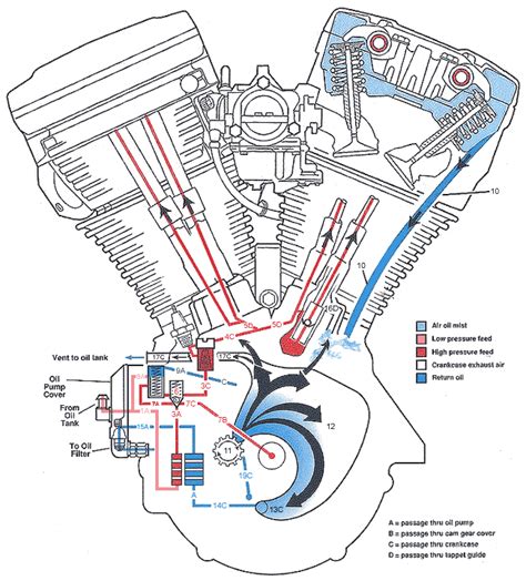 harley evolution engine diagram 