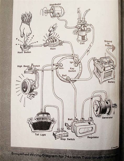 harley knucklehead wiring diagram 