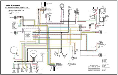 harley wiring diagrams 