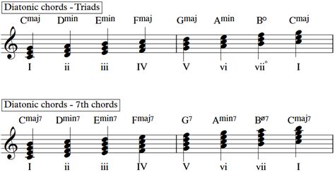 harmonic analysis