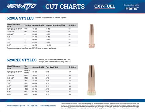 Harris Cutting Tip Chart