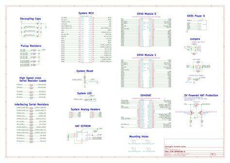 hat diagram pi cluster 