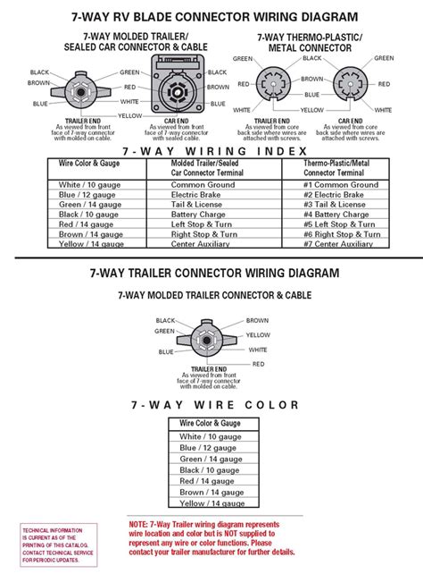 hay wiring diagram 7 wire circuit 