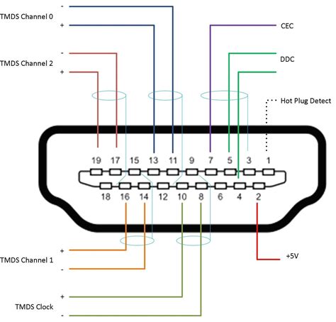 hdmi cable schematic diagram 