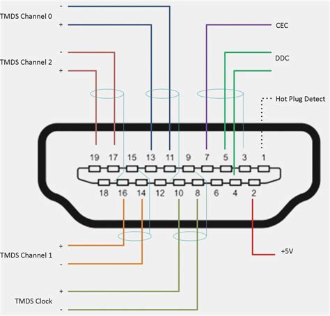 hdmi cable wiring schematic 